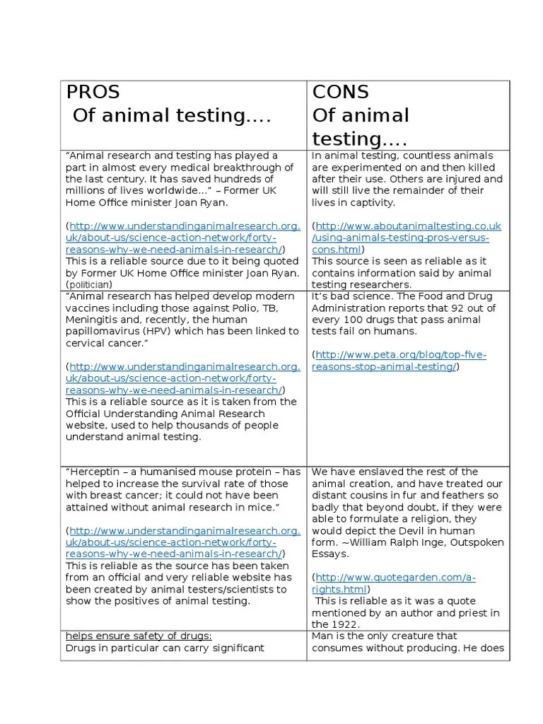 pros and cons of animal testing Animal Testing Medicine