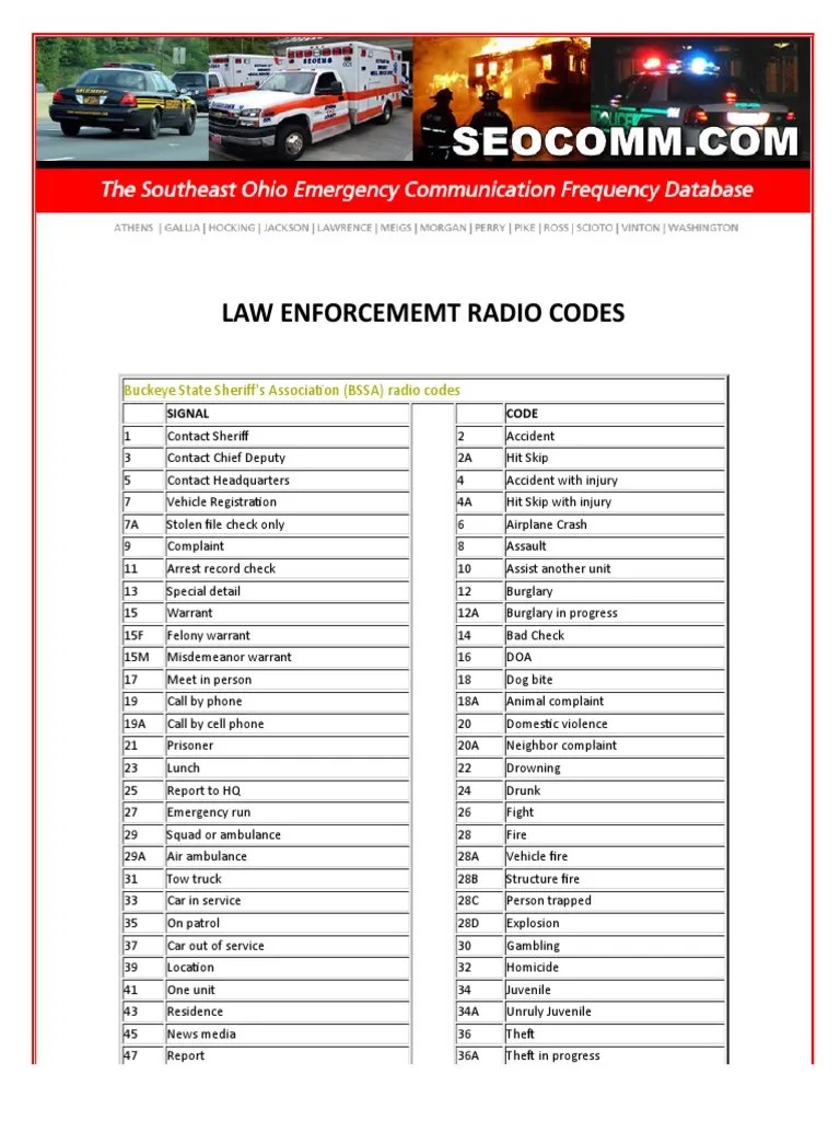 Law Enforcement Radio Codes Download Free PDF Sheriffs In The