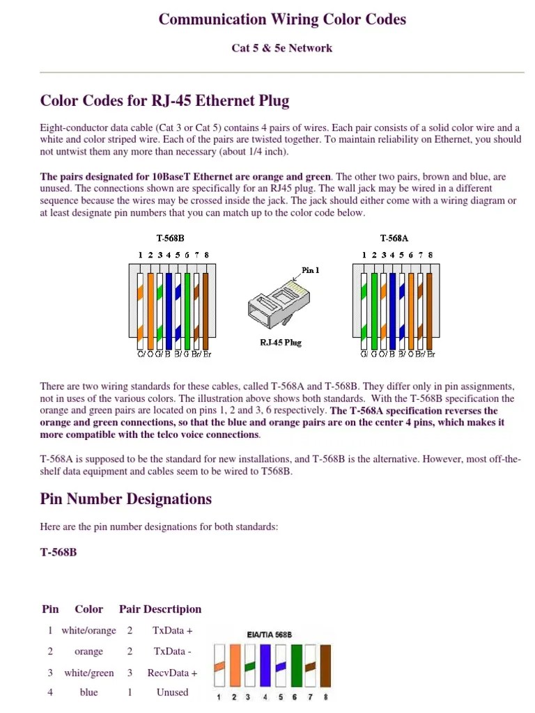 Cat5 Wiring Color Codes 2004 | Electrical Connector | Physical Layer Protocols