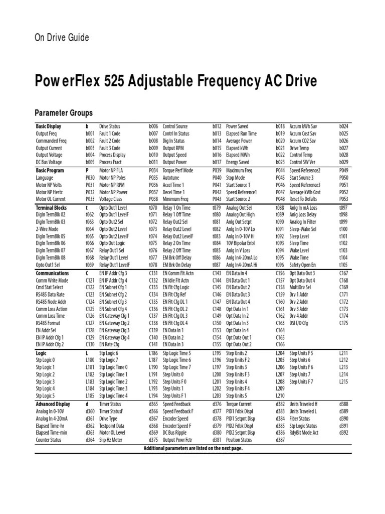 Powerflex 525 Manual Parameters Pdf