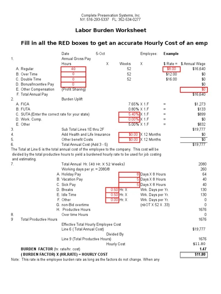 Burden of Labor Image Scanner Employment