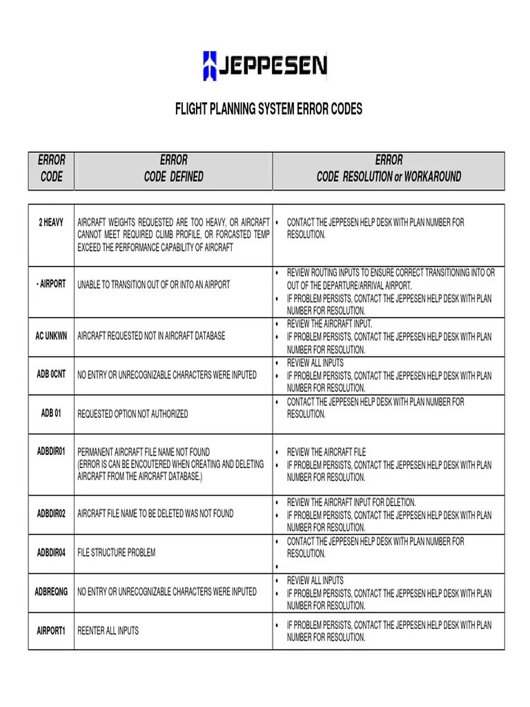JetPlan Error Codes PDF Aviation Aeronautics