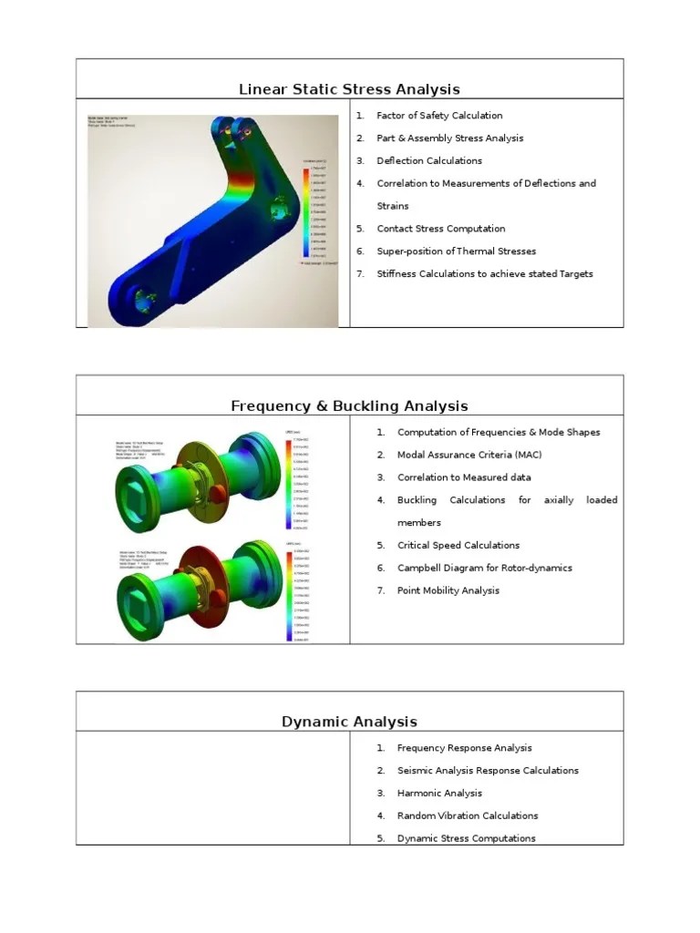 Types of FEA Analysis PDF Composite Material Stress