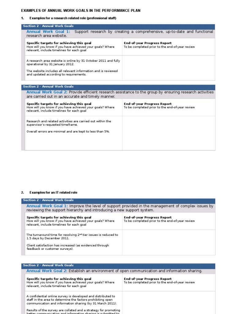 Examples Annual Work Goals Goal Human Resources