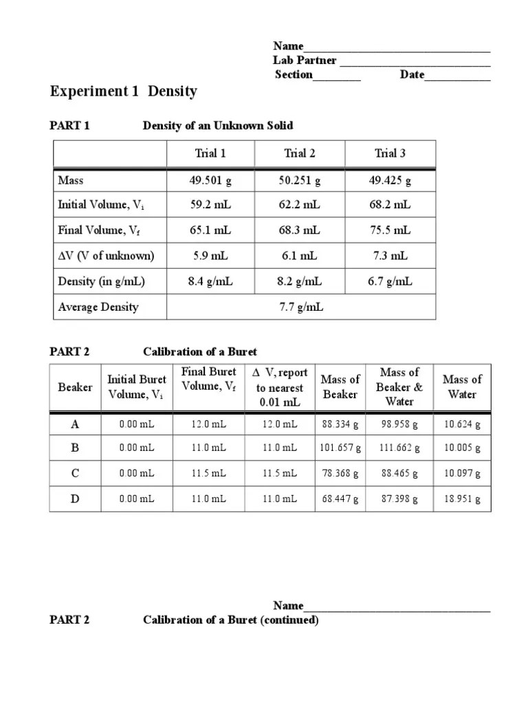 Chemistry Density Lab Results