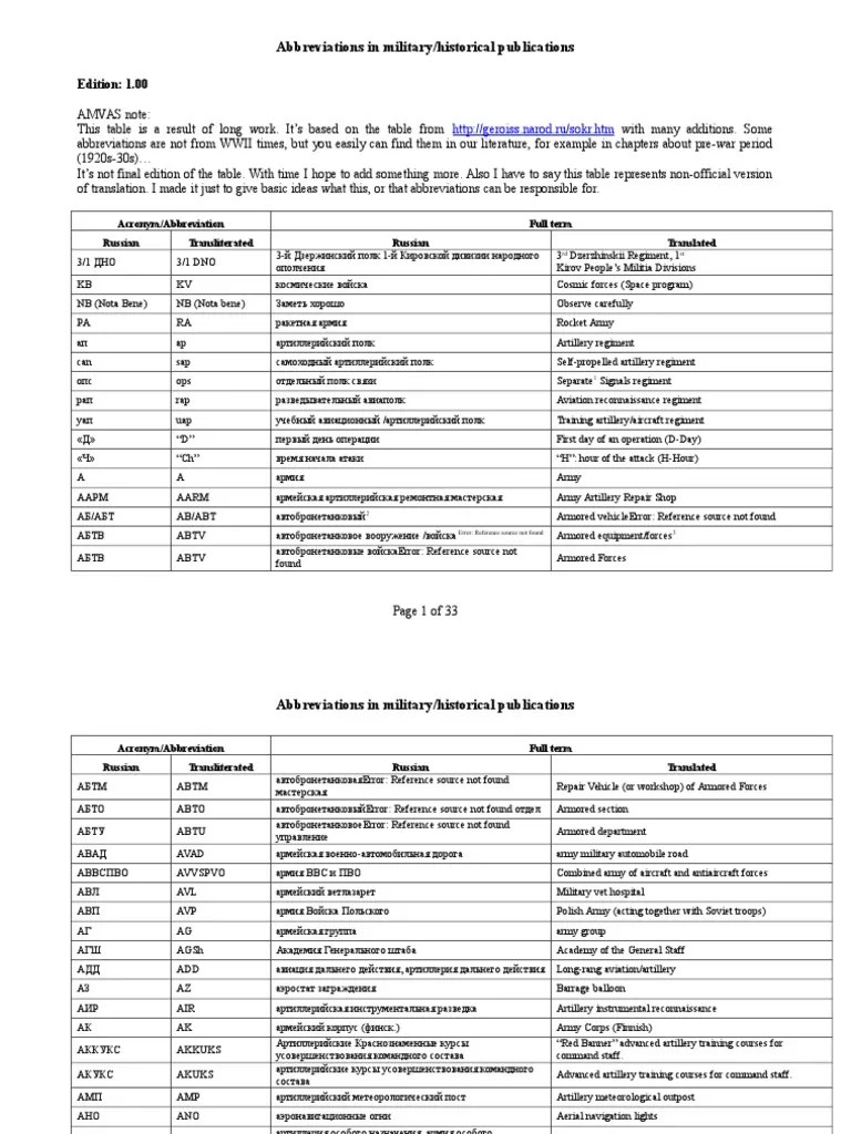 Abbreviations in military/historical publications Edition 1.00