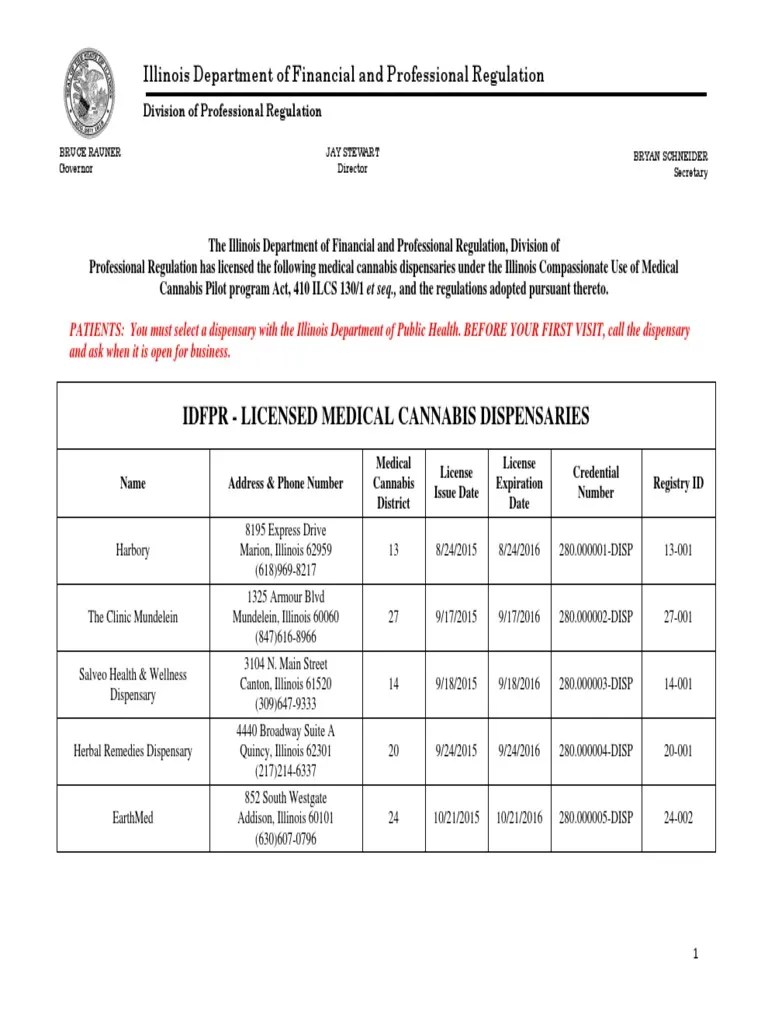 List of Licensed Dispensaries PDF