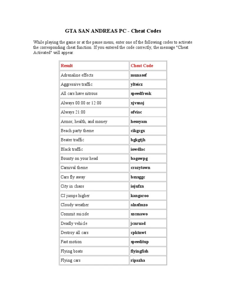 Gta San Andreas Pc Cheats Shotgun Odds