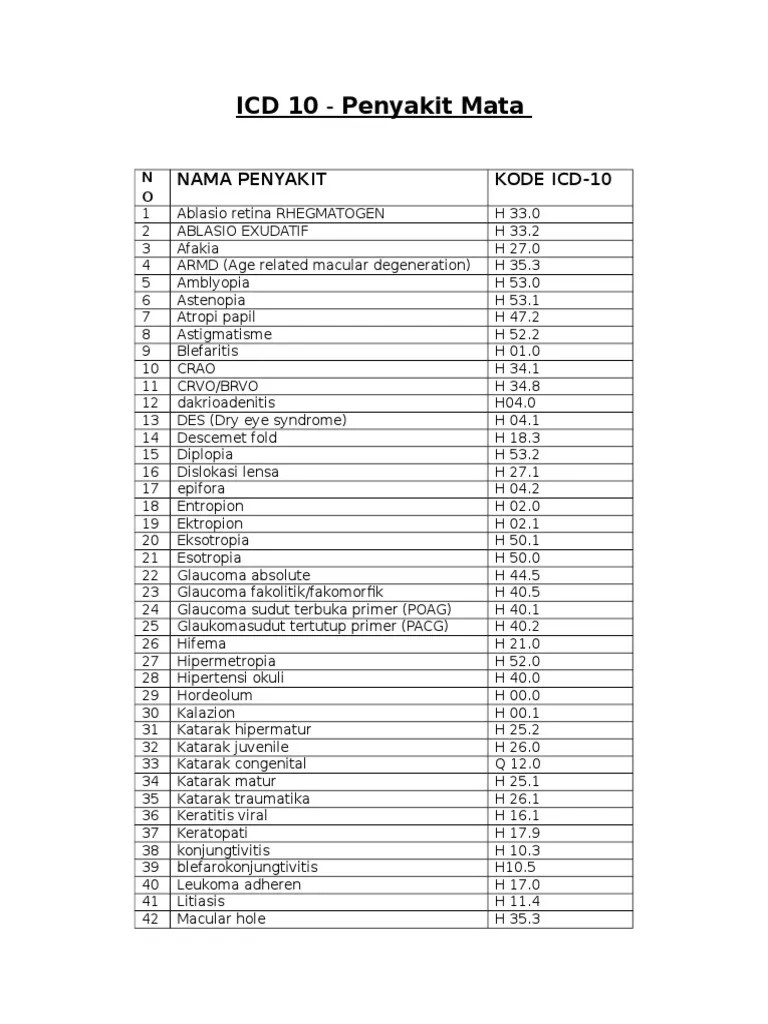 ICD 10-Mata | PDF