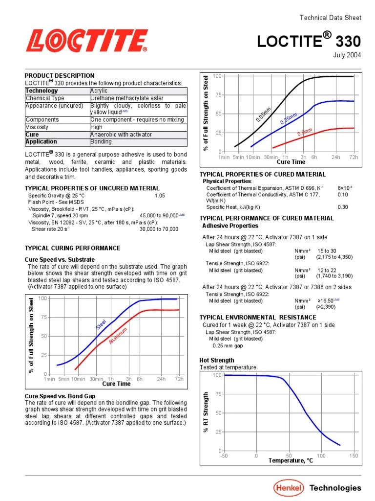 Loctite 330 Technical Data Sheet PDF Adhesive Strength Of Materials
