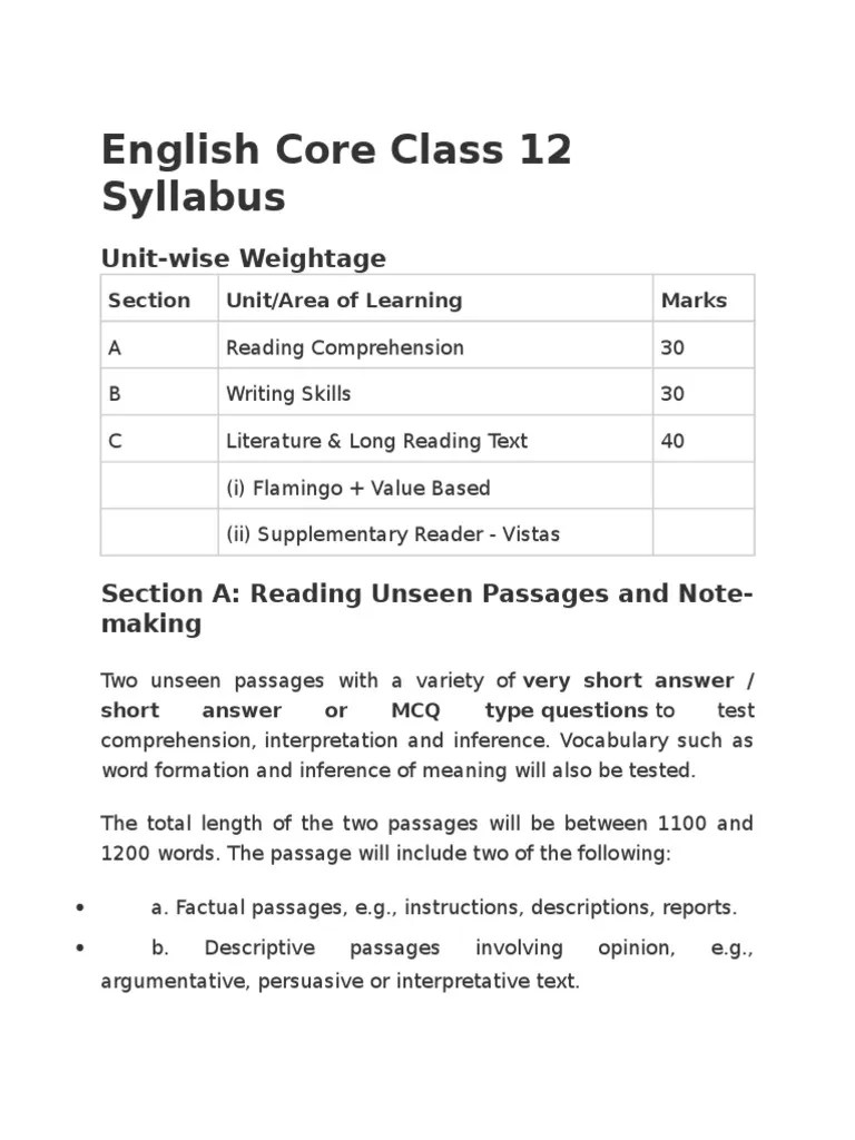 English Core Class 12 Syllabus Reading Comprehension