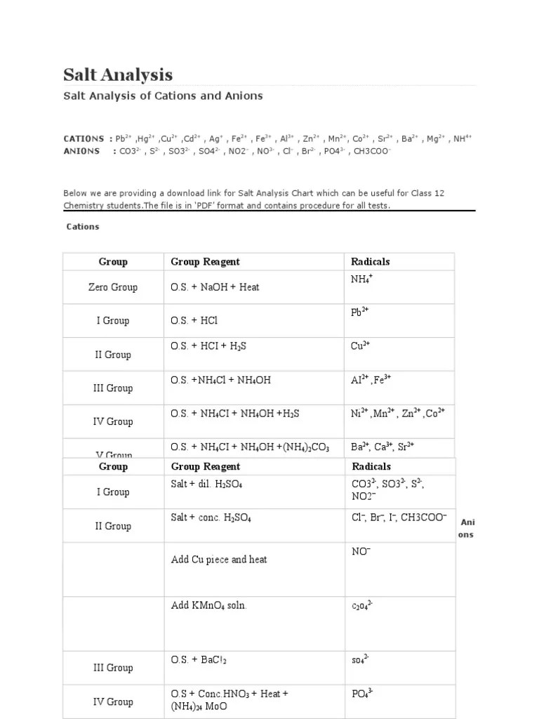 Salt Analysis Class 11 PDF Sets Of Chemical Elements Chemical