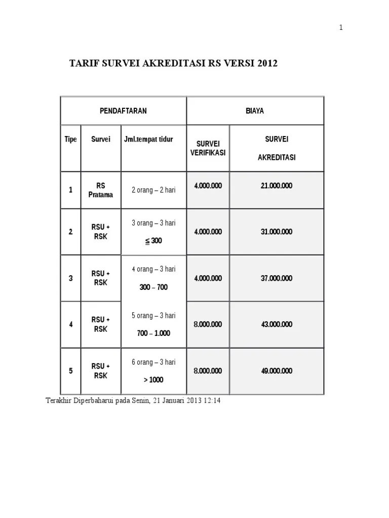 Daftar Surveyor KARS