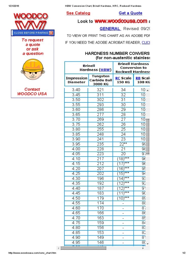 HBW Conversion Chart, Brinell Hardness, HRC, Rockwell Hardness