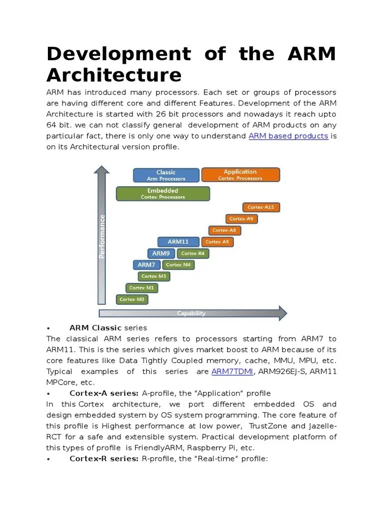 Development of the ARM Architecture Arm Architecture Instruction Set