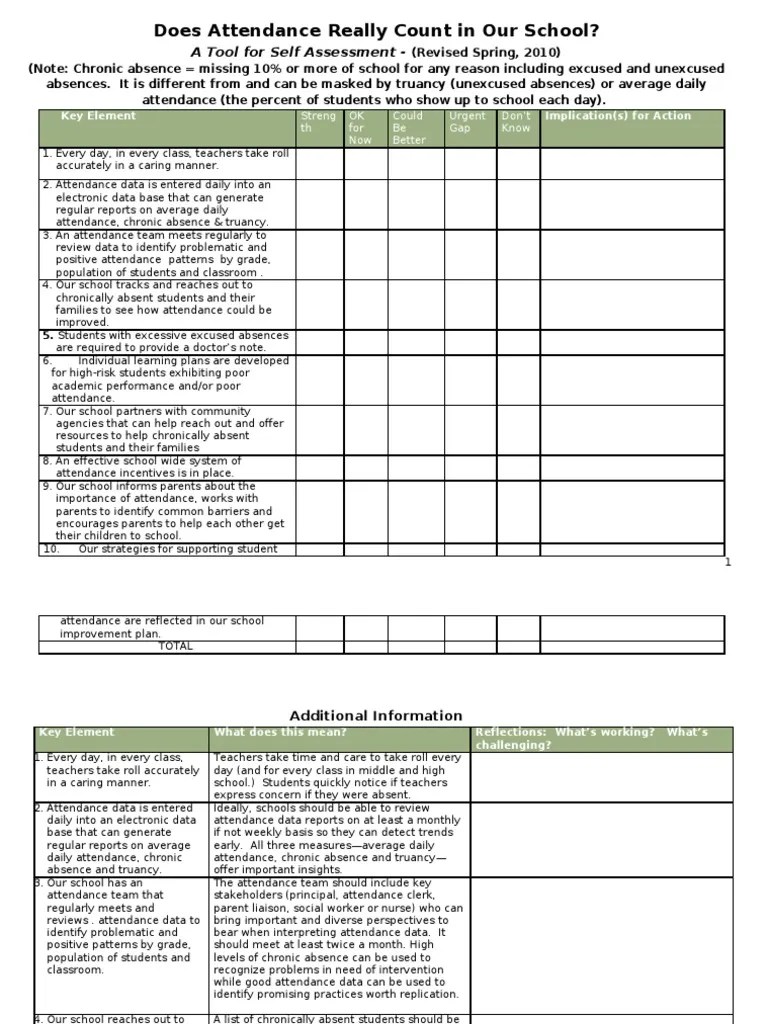 Chronic Absence School SelfAssessment Teachers Community