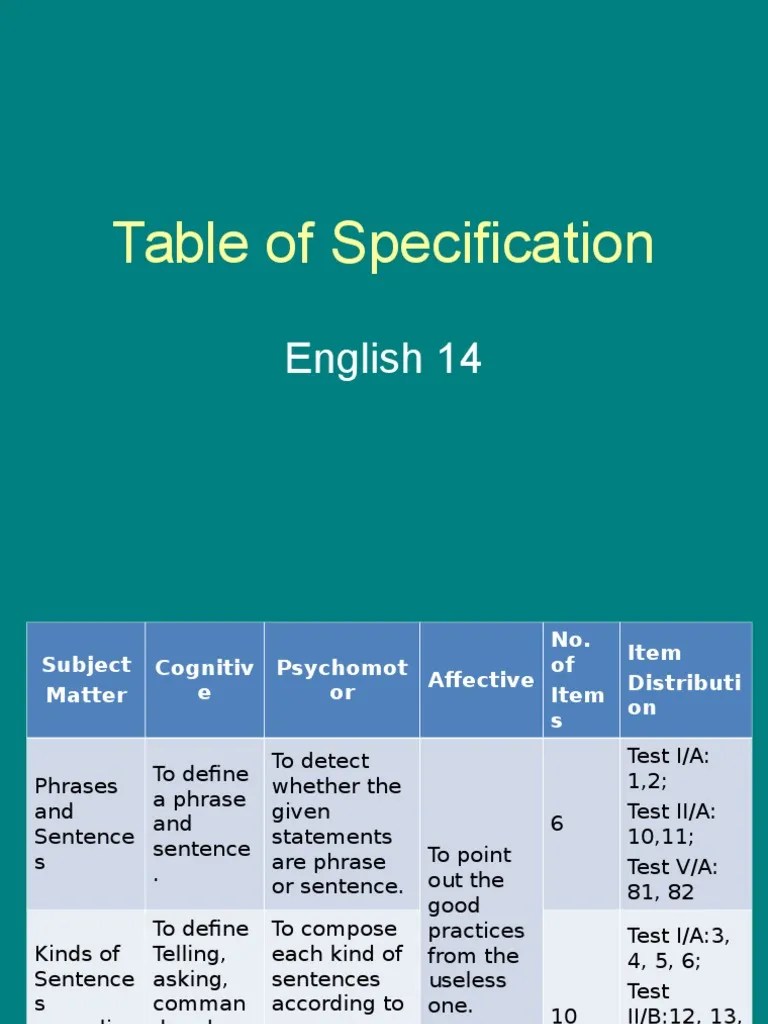 Table of Specification.ppt Grammatical Number Plural