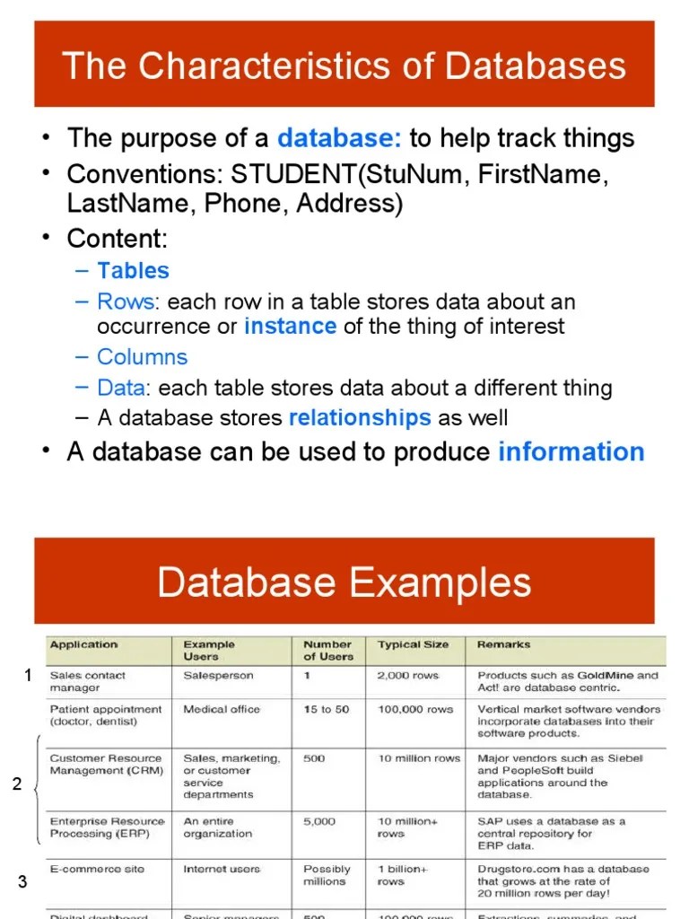 The Characteristics of Databases PDF Sql Databases