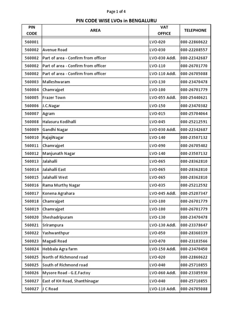 Pin Code Vise LVOs in Bangalore