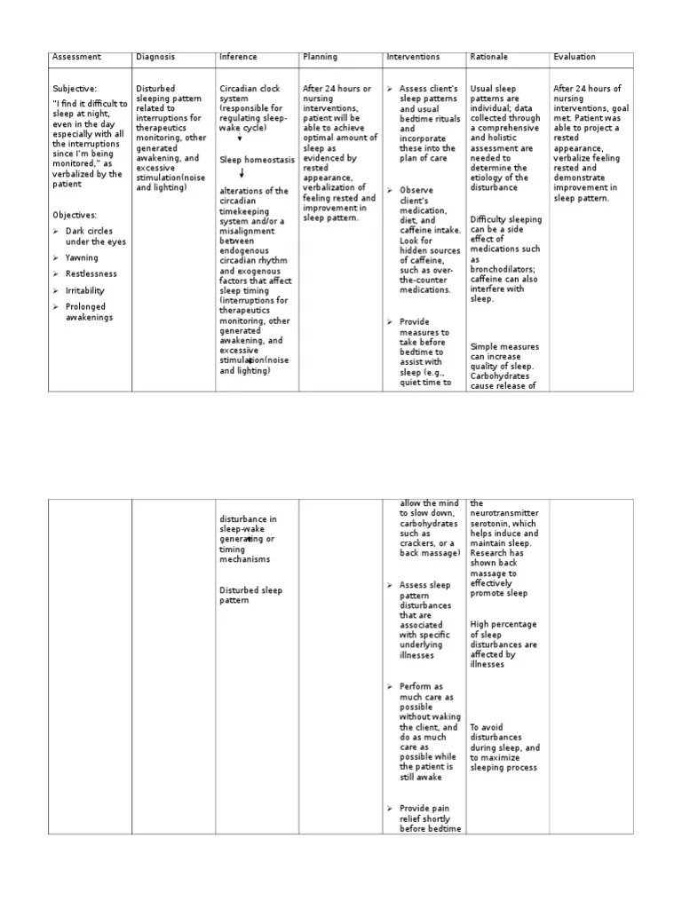 Nursing Care Plan for Disturbed Sleep Pattern Circadian Rhythm Sleep