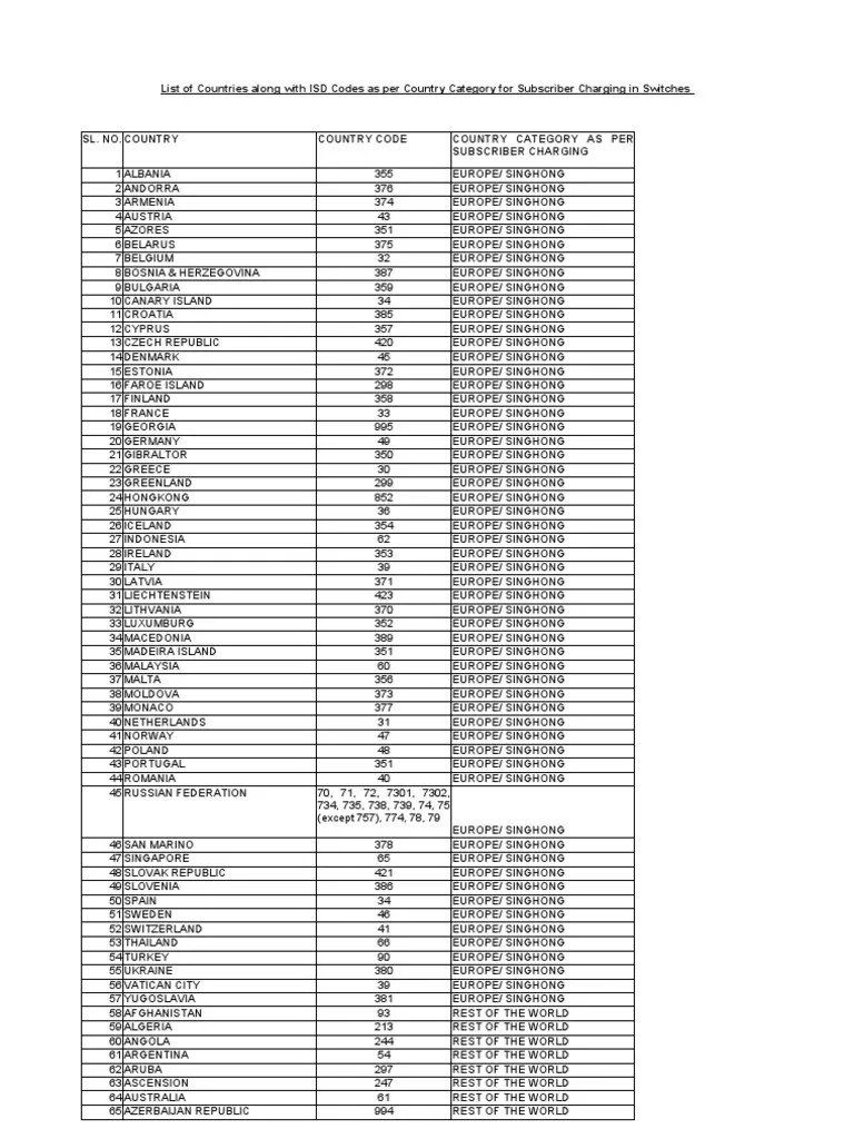 ISD Codes Europe Travel International Relations