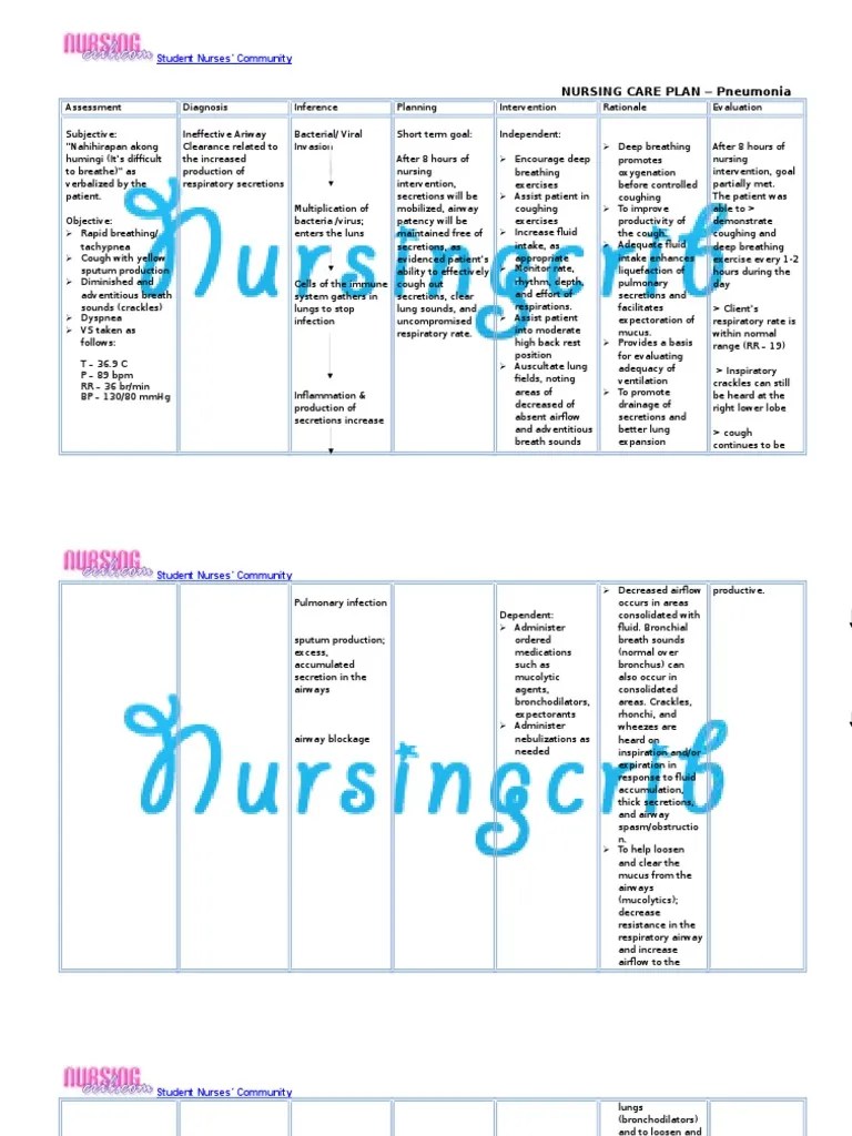 Nursing Care Plan for Pneumonia NCP