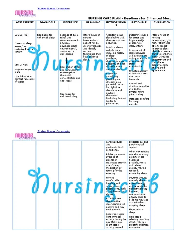 Nursing Care Plan for Readiness for Enhanced Sleep NCP Sleep Science