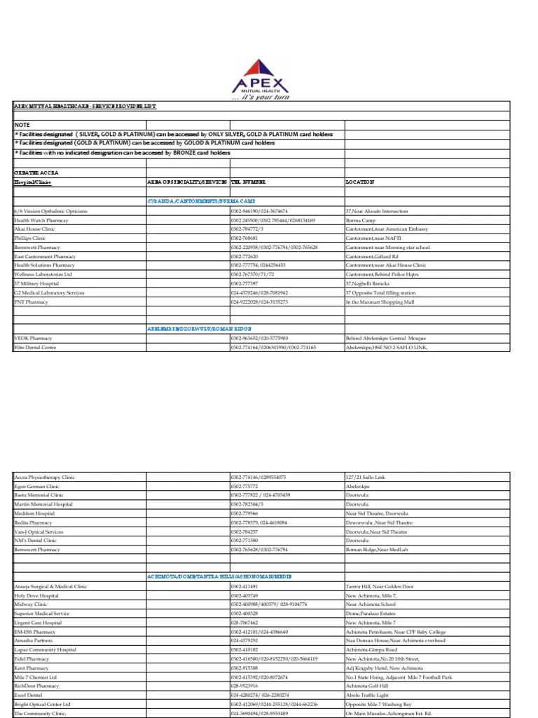 List of Service Providers Accra Hospital