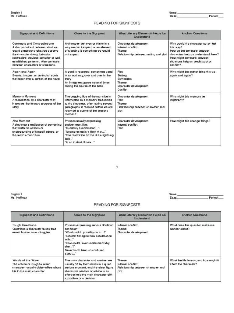 notice and note signposts Plot (Narrative) Wisdom Free 30day