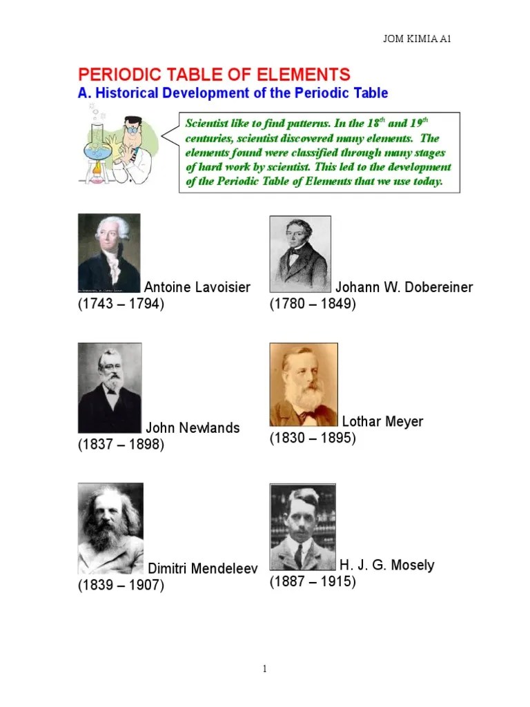 1 Development of The Periodic Table Updated PDF Periodic Table