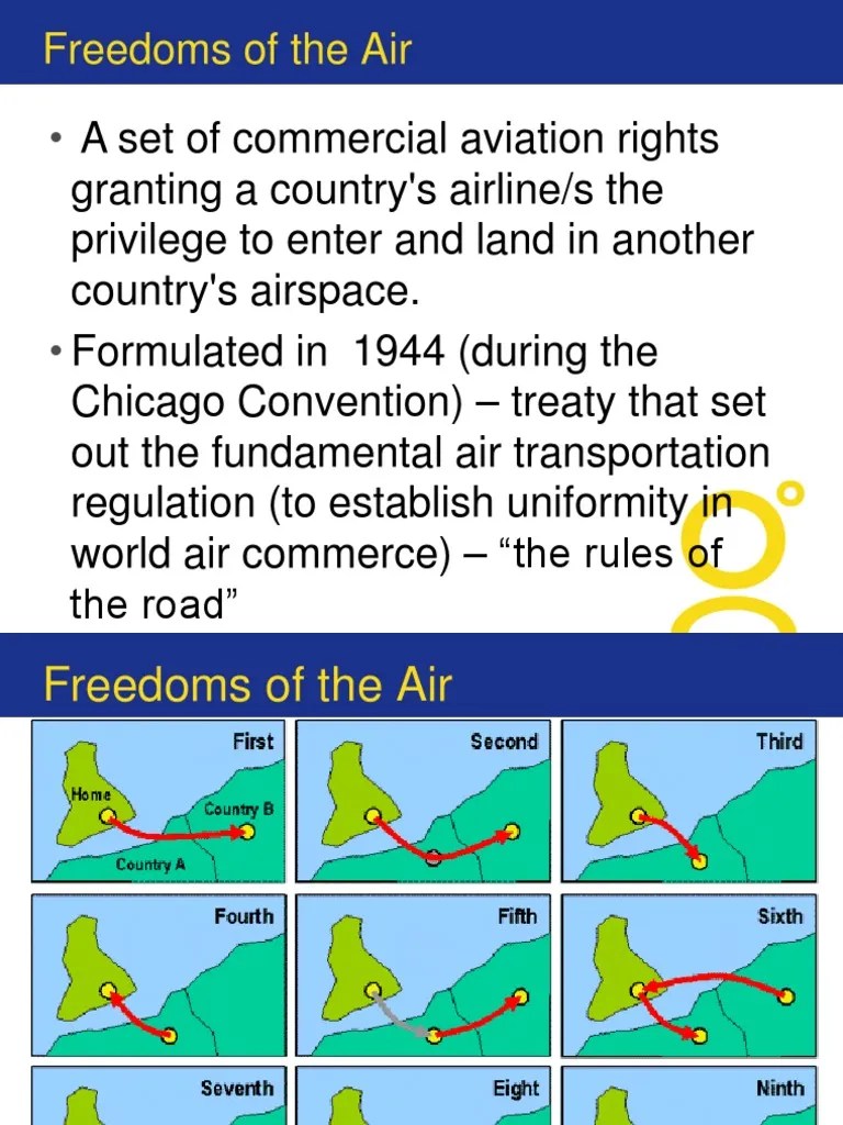 Freedoms of the Air
