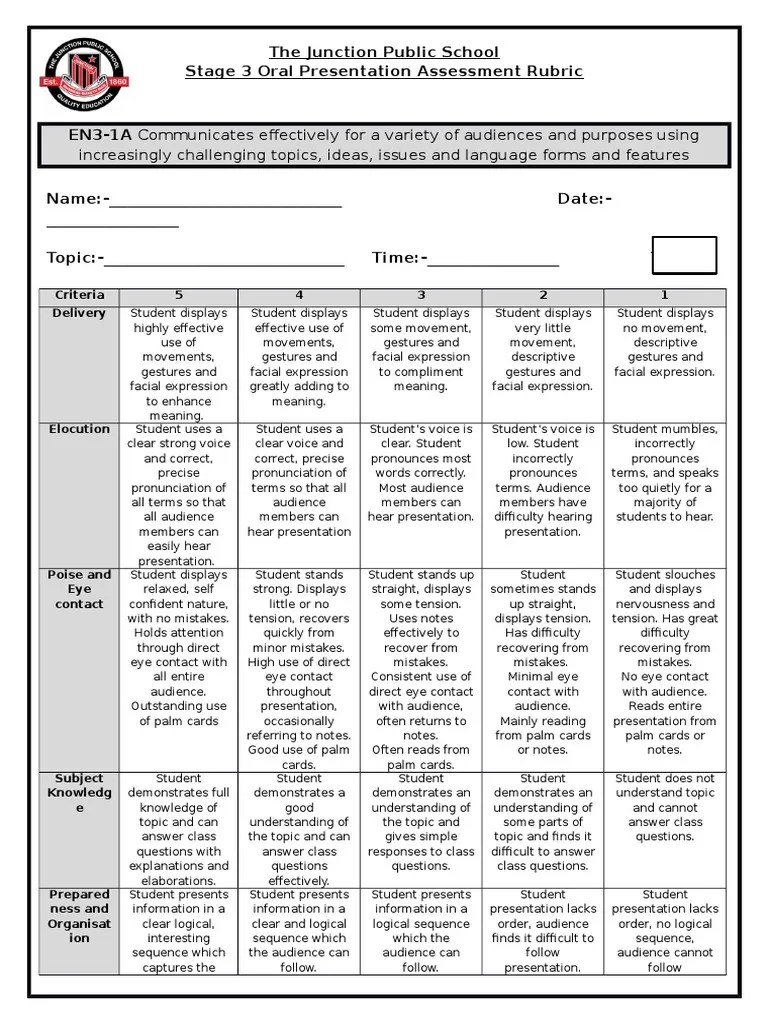 Oral Presentation Assessment Rubric Gesture Facial Expression