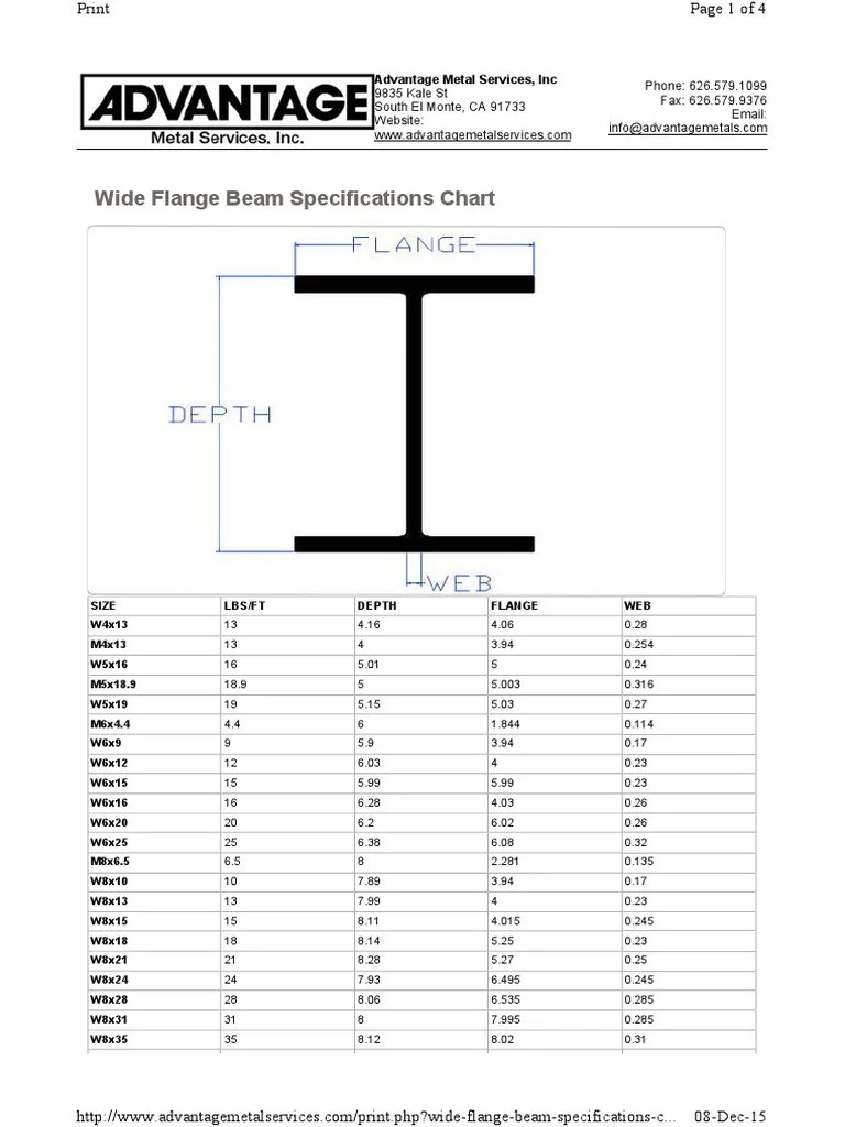 Wide Flange Bea