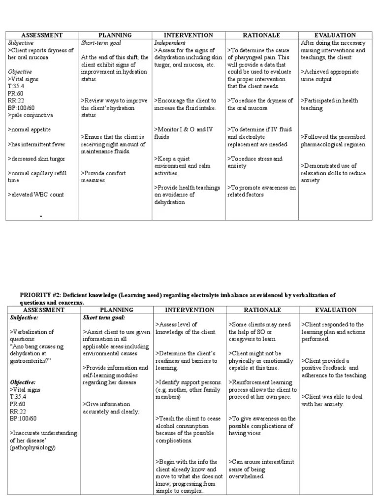 35173397 NCP Electrolyte Imbalance Dehydration Cognitive Science