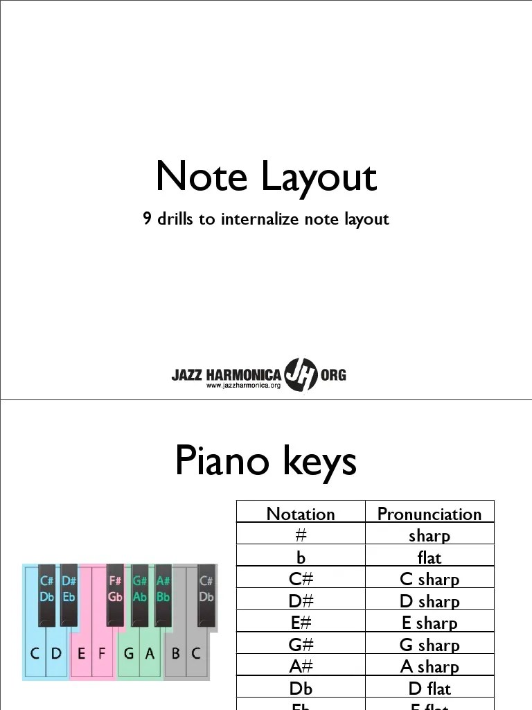 Chromatic Harmonica Layout and Tone Centers Musicology Harmonica
