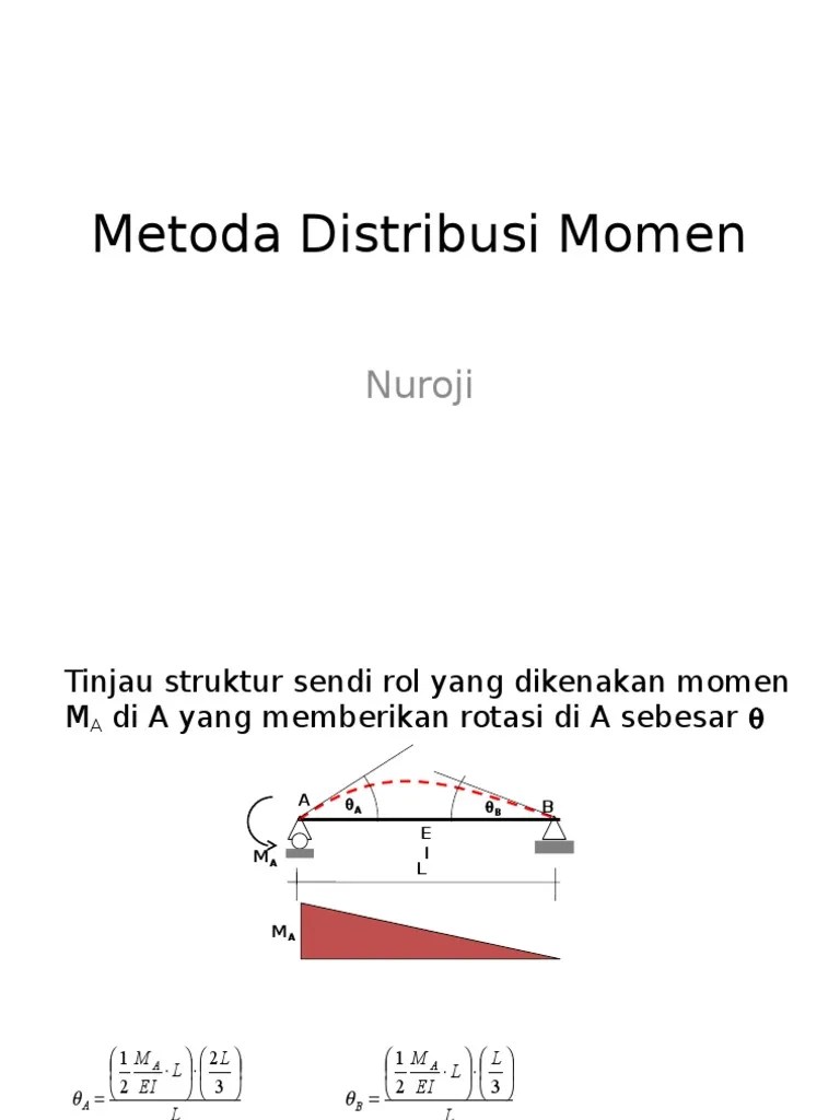 Analisis Struktur Metode Distribusi Momen