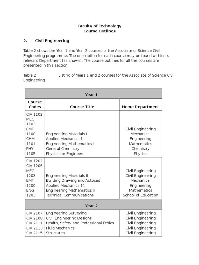 Course Outlines of Associate of Science Civil Engineering Years 1 and 2