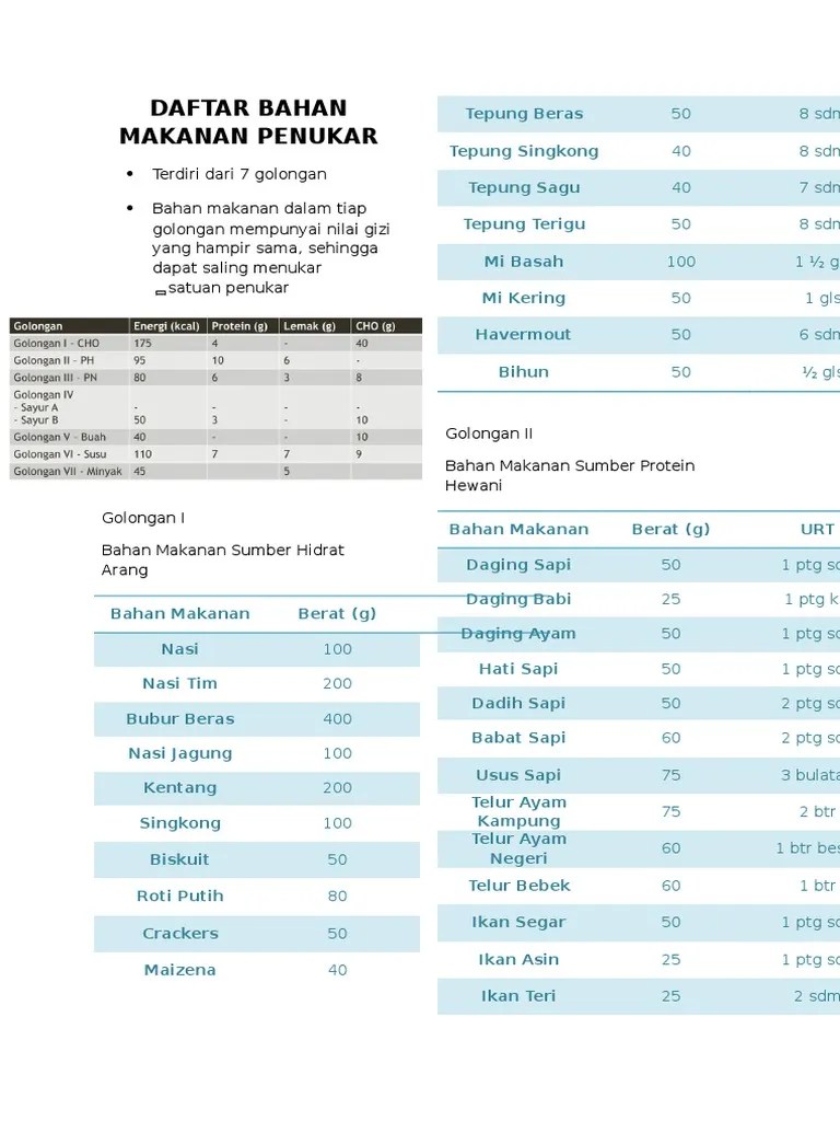 Daftar Bahan Makanan Penukar
