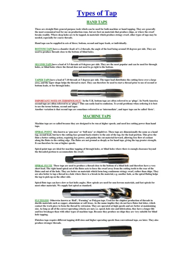 An InDepth Guide to Types of Taps, Their Uses, Speeds, Feeds, Lubricants and Troubleshooting