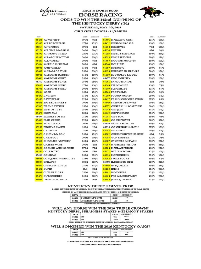 Kentucky Derby 2016 odds as of March 7 Kentucky Derby Racing Series