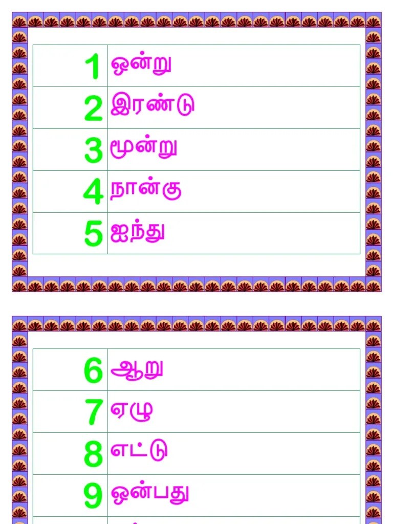 Useful Information In Tamil