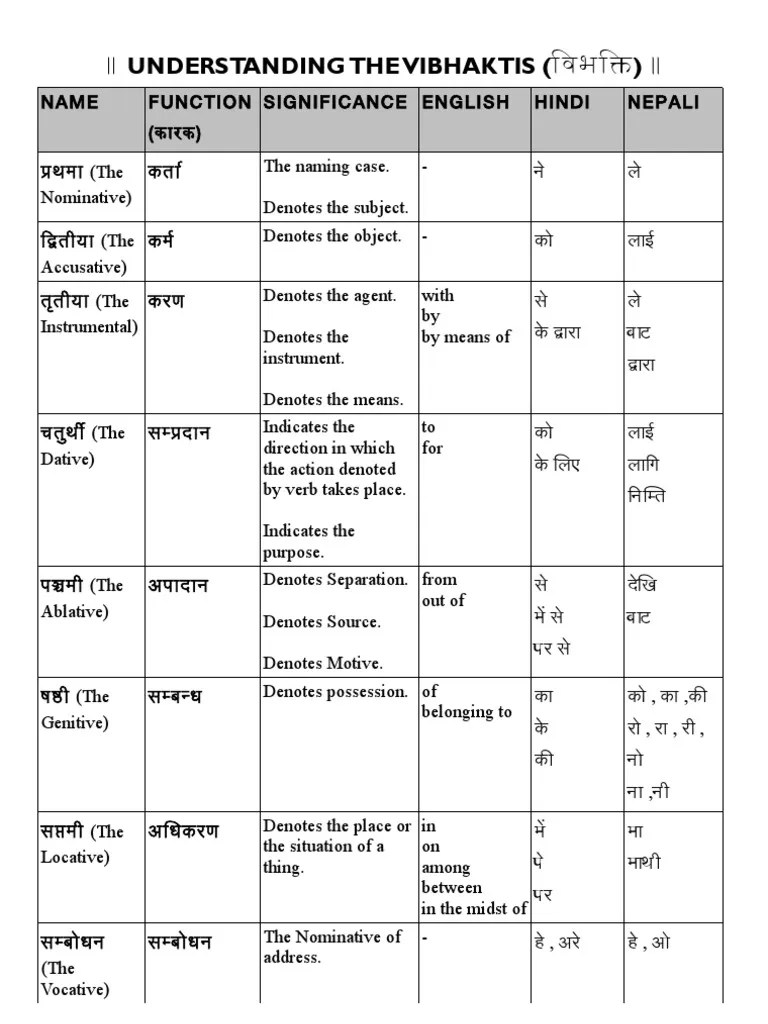 25 Images Purpose Meaning In Hindi Handicraft picture in the world