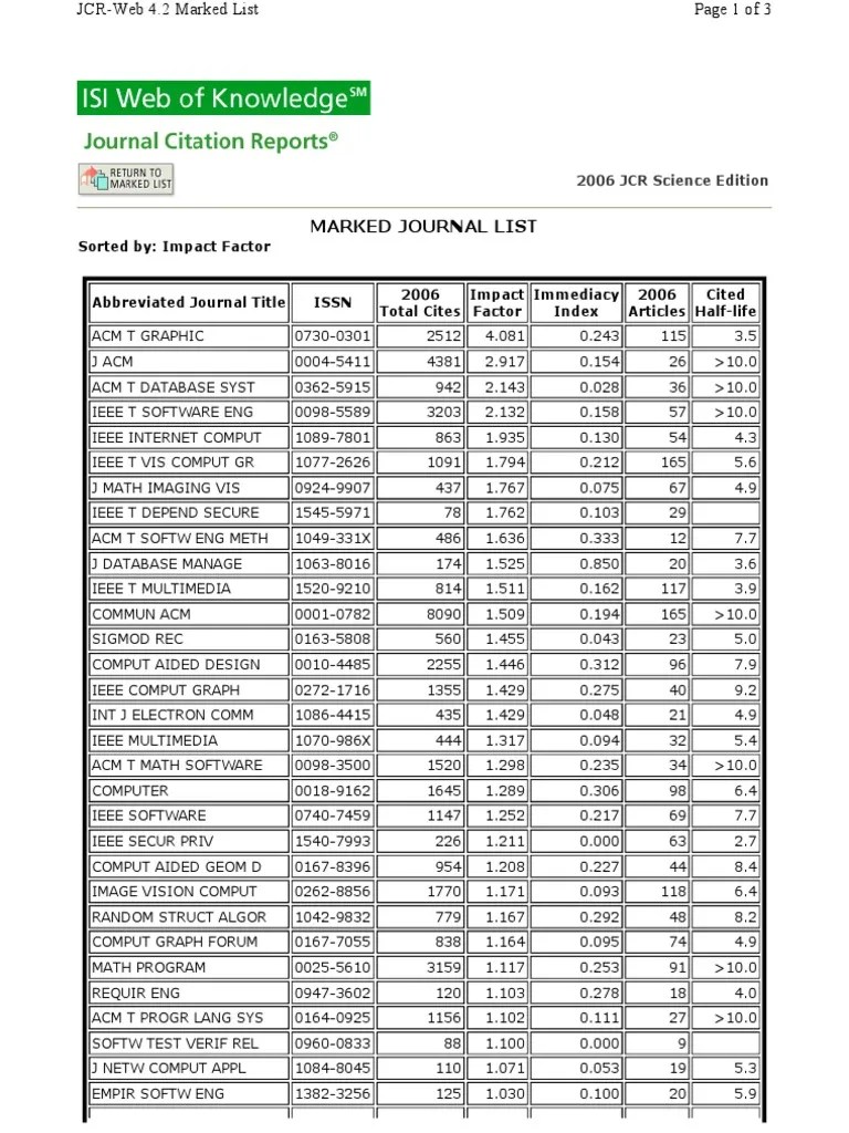 ISI Journal Ranking (Impact Factor) Information Science Computer