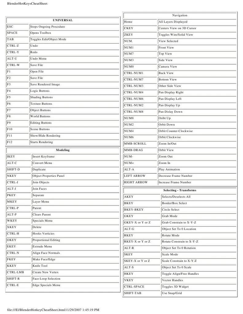 Guide Blender Hot Key Cheatsheet 3 D Computer Graphics Rendering