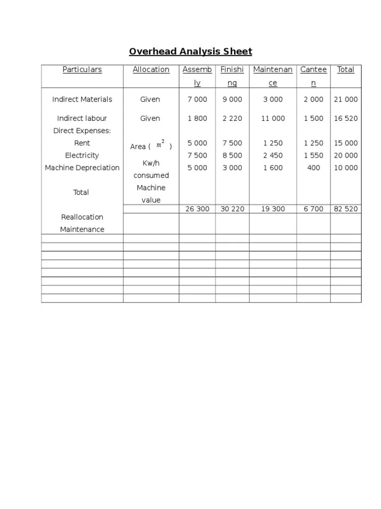 Overhead Analysis Sheet Business Economics Economies