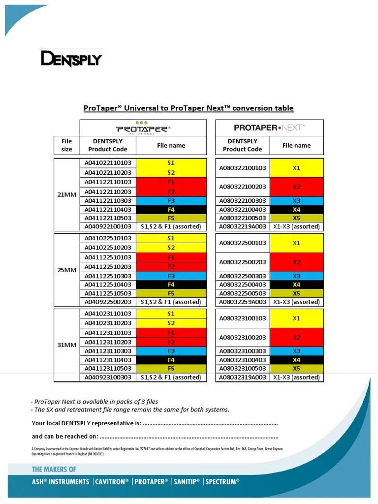 Protaper Universal to Protaper Next Conversion Table