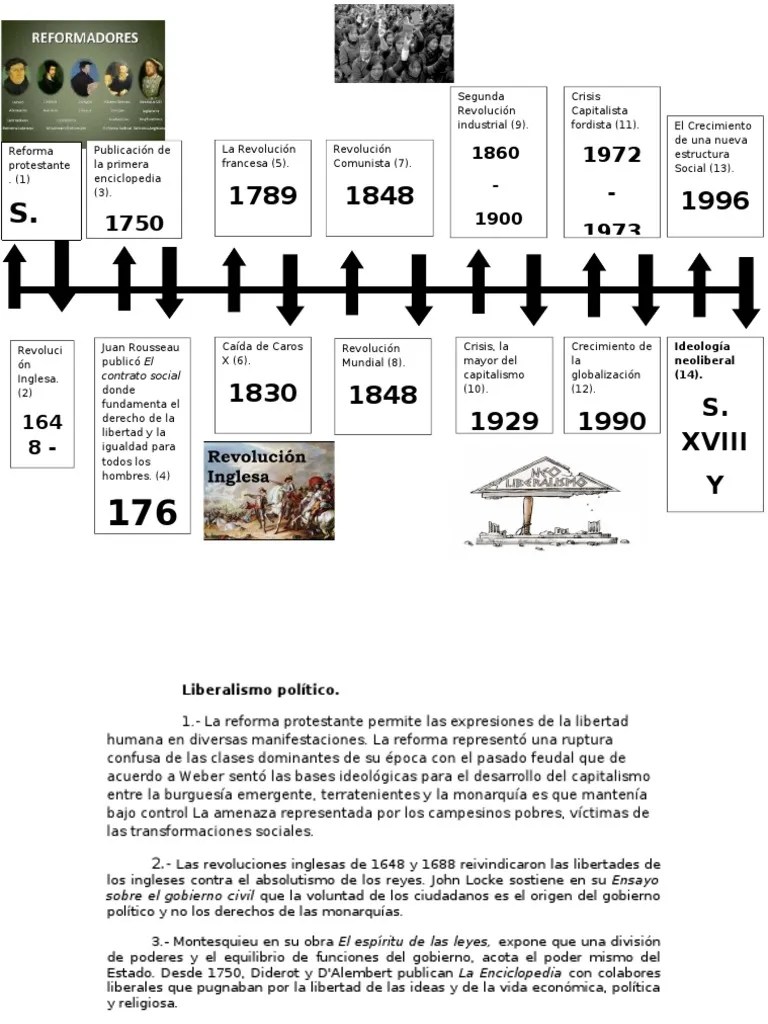 Linea Del Tiempo Shendo 4to Filos Capitalismo