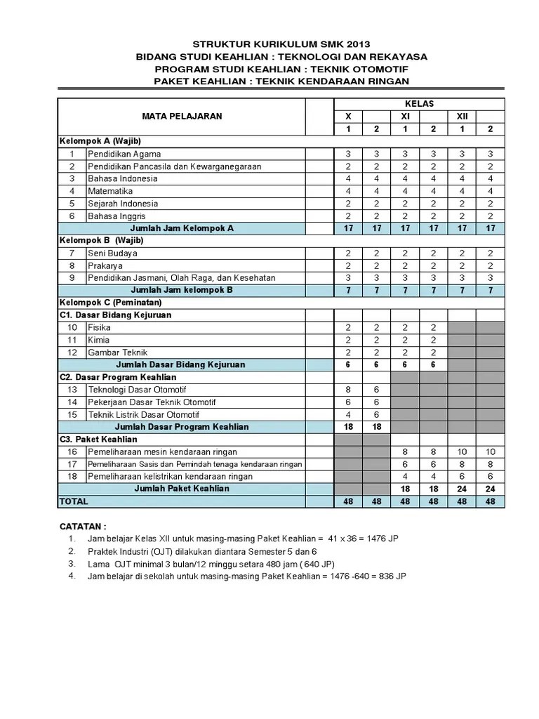 Contoh Rpp Kurikulum 2013 Smk Teknik Kendaraan Ringan Dunia Sosial