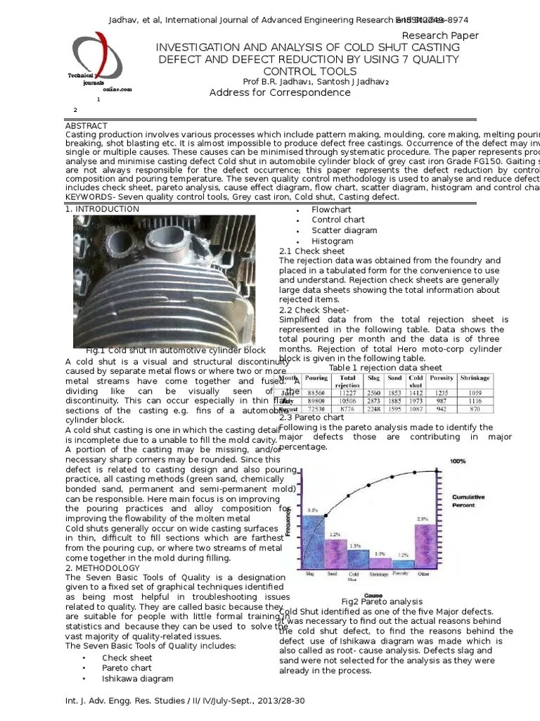 Cold Shut Defects Casting (Metalworking) Silicon