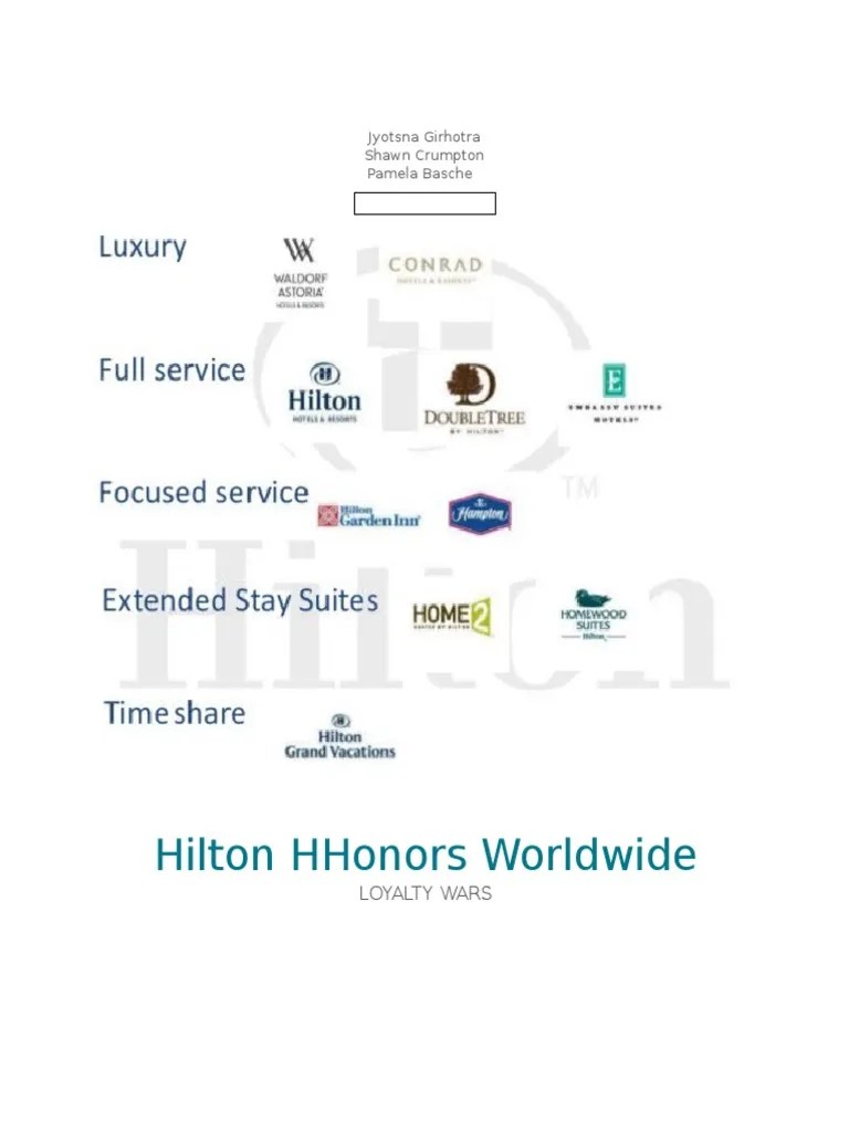 Hilton Honors Hilton Worldwide Loyalty Program
